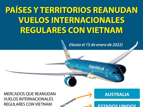 Países y territorios reanudan vuelos internacionales regulares con Vietnam
