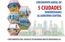Crecimiento anual de cinco ciudades subordinadas al gobierno central de Vietnam