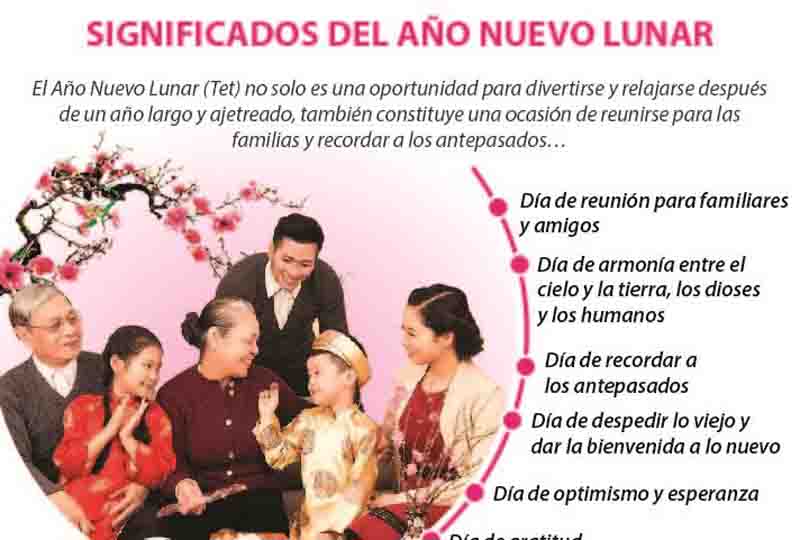 Significados del Año Nuevo Lunar