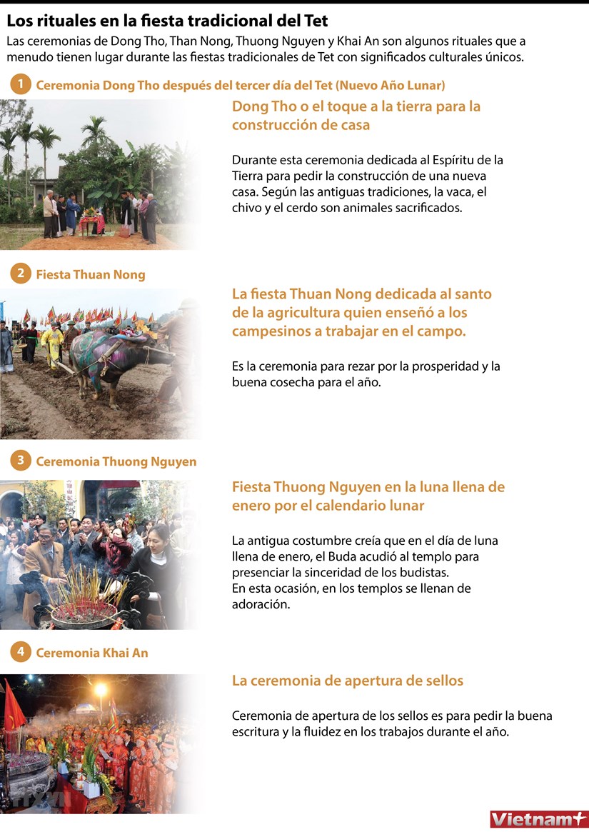 Los rituales en la fiesta tradicional del Tet