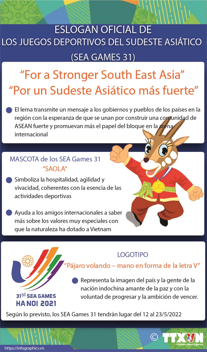Eslogan oficial de los Juegos Deportivos del Sudeste Asiático