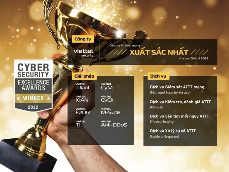Viettel, premiada con 13 títulos en los premios Cybersecurity Excellence Awards 2022