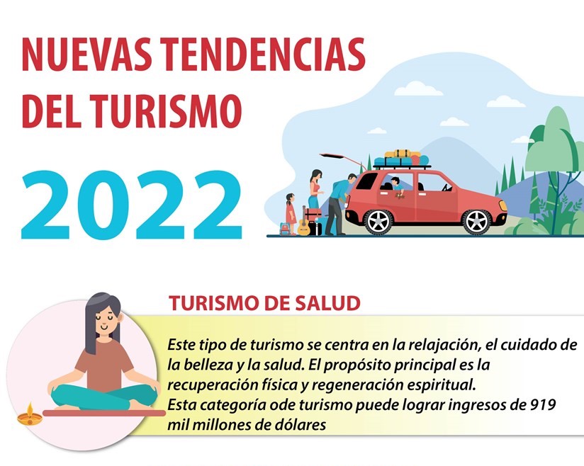Nuevas tendencias del turismo en 2022