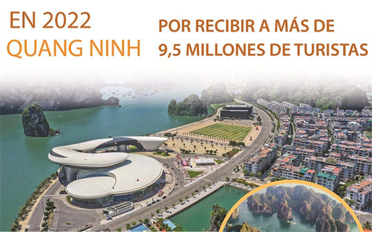 Provincia vietnamita de Quang Ninh por recibir a más de 9,5 millones de turistas en 2022