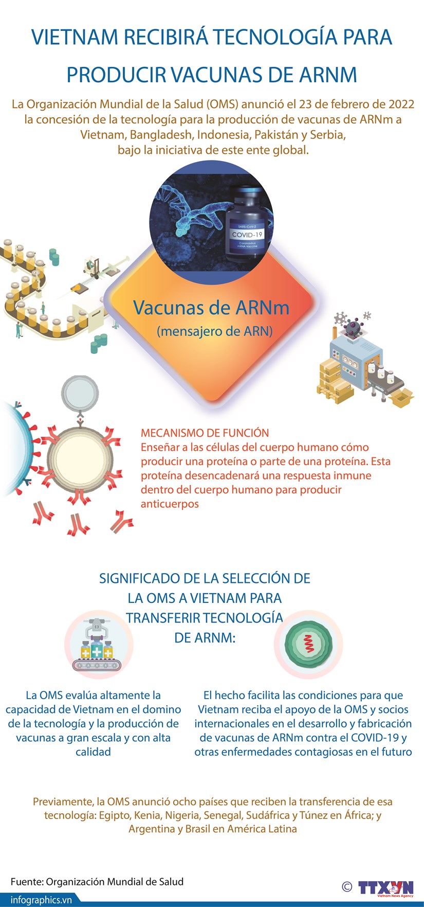Vietnam recibirá tecnología para producir vacunas de ARNm