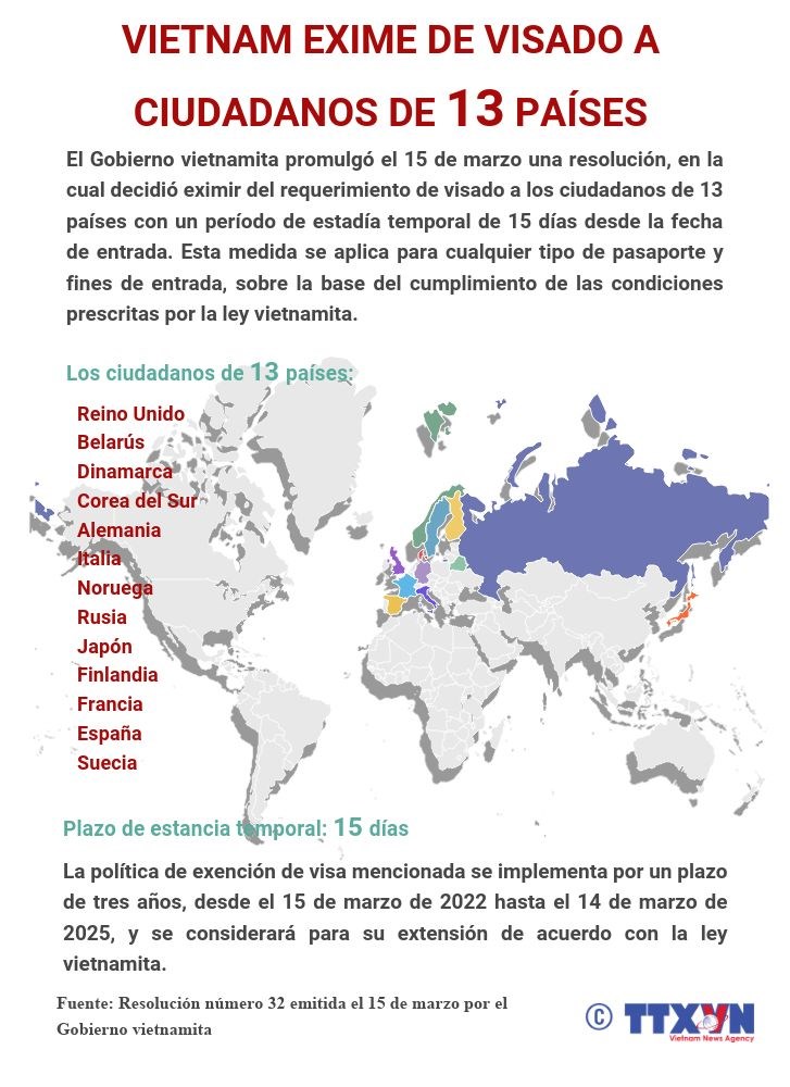 Vietnam exime de visado a ciudadanos de 13 países