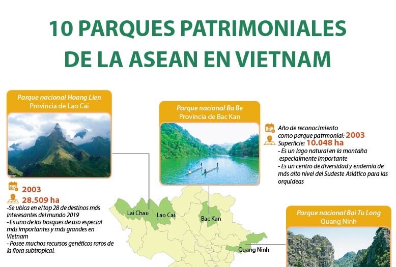 Conocer a 10 parques patrimoniales de la ASEAN en Vietnam