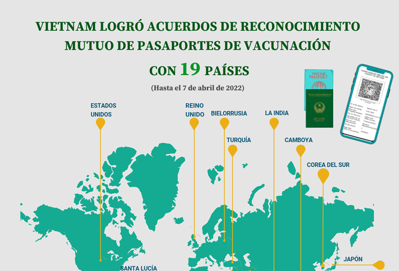 Vietnam alcanza reconocimiento mutuo de pasaportes de vacunación con 19 países