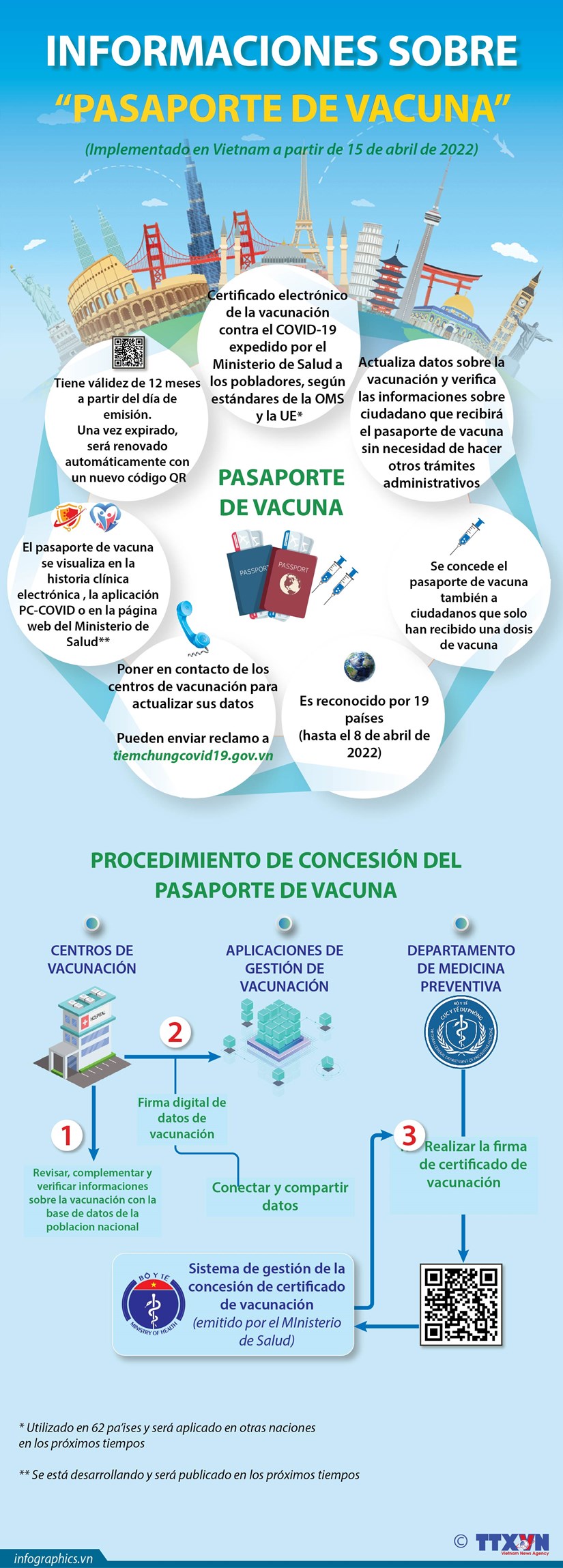 Información sobre el pasaporte de vacunación de Vietnam