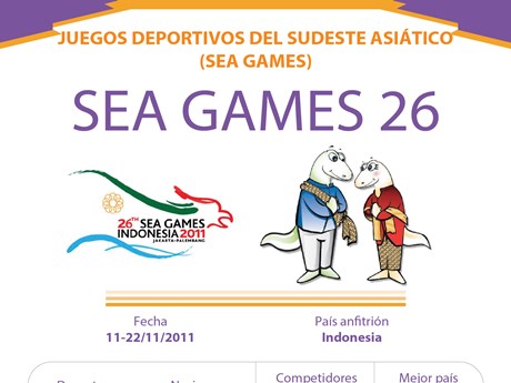 Los XXVI Juegos Deportivos del Sudeste Asiático