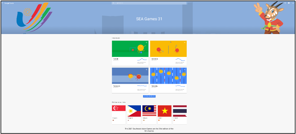 Google crea tendencias para los SEA Games 31