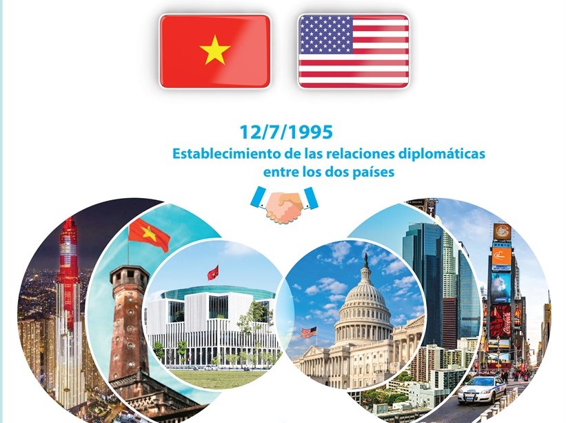 Asociación integral entre Vietnam y Estados Unidos