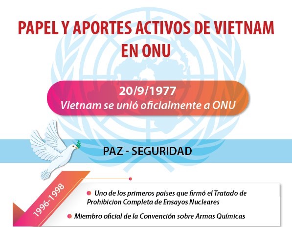 Papel y aportes activos de Vietnam en ONU