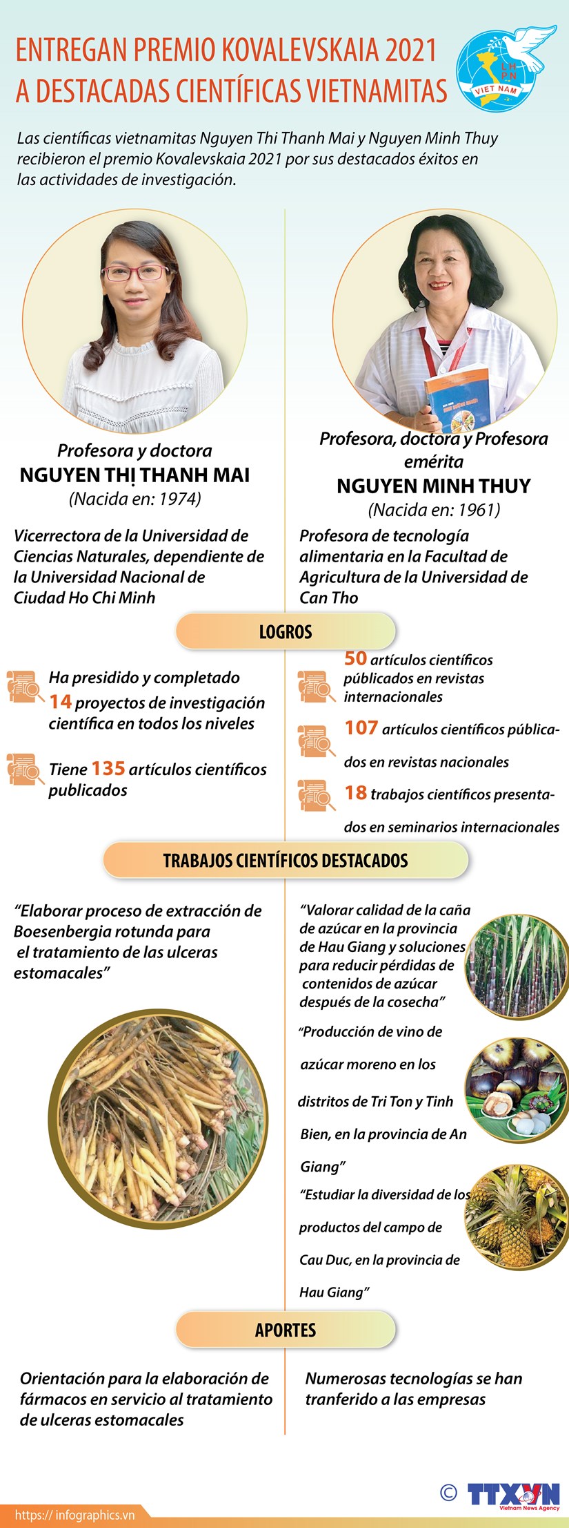 Galardonar a destacadas científicas vietnamitas con el premio Kovalevskaia 2021