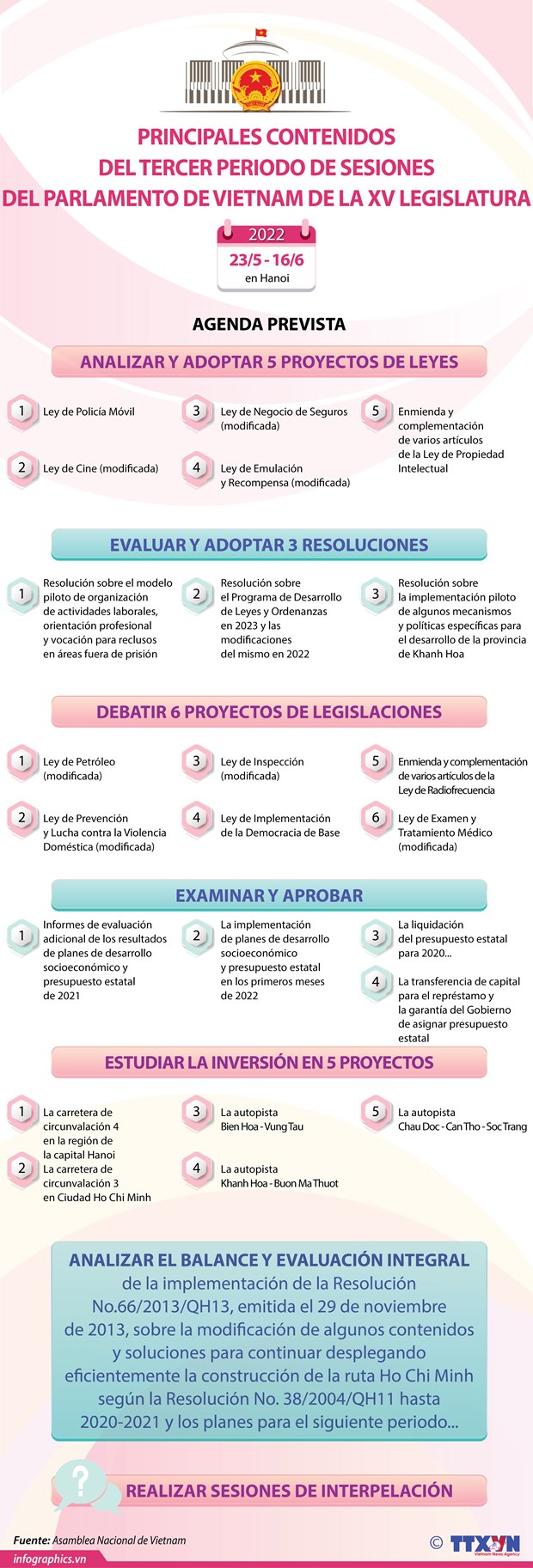 Principales contenidos del tercer periodo de sesiones del Parlamento de Vietnam