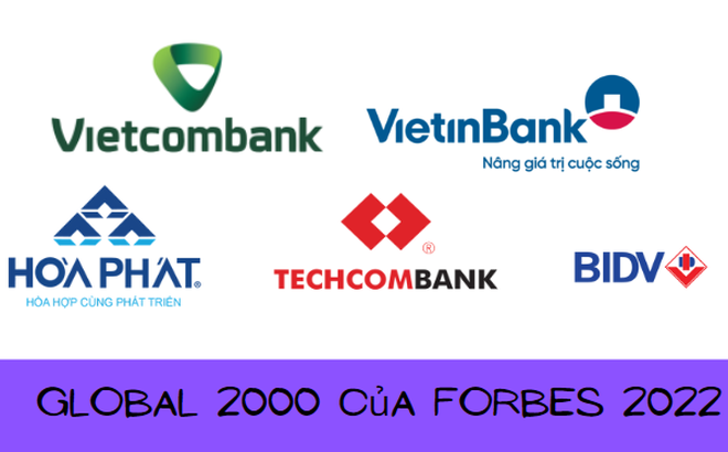 Cinco representantes vietnamitas incluidos en lista de dos mil empresas más grandes del mundo