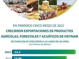 Crecieron exportaciones vietnamitas de productos agrícolas, forestales y acuáticos entre enero y mayo
