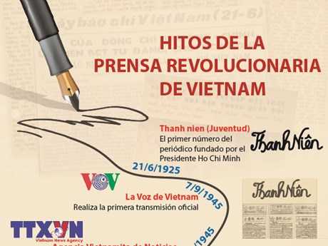 Hitos de la prensa revolucionaria de Vietnam