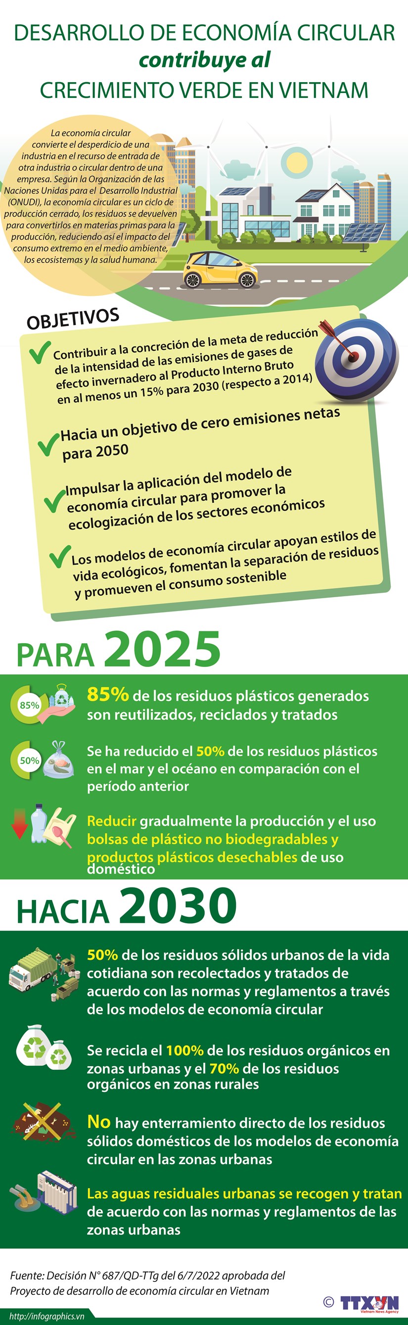 Desarrollo de economía circular contribuye al crecimiento verde en Vietnam