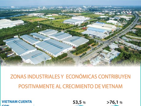 Zonas industriales y económicas contribuyen positivamente al crecimiento de Vietnam