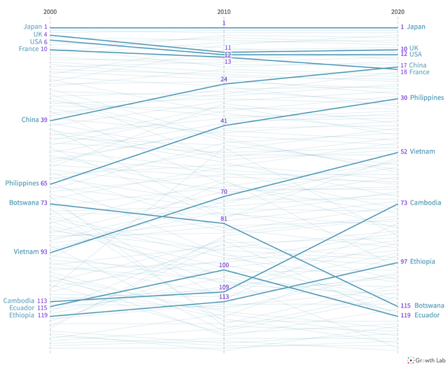 Vietnam entre los países de más rápido crecimiento en la próxima década