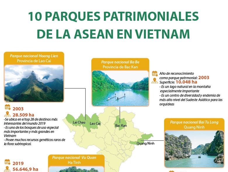 Conocer a 10 parques patrimoniales de la ASEAN en Vietnam