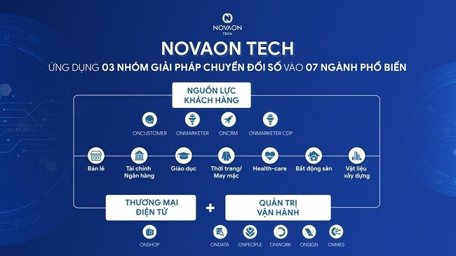 Novaon y su trayectoria para desarrollar soluciones tecnológicas “Hecho en Vietnam”