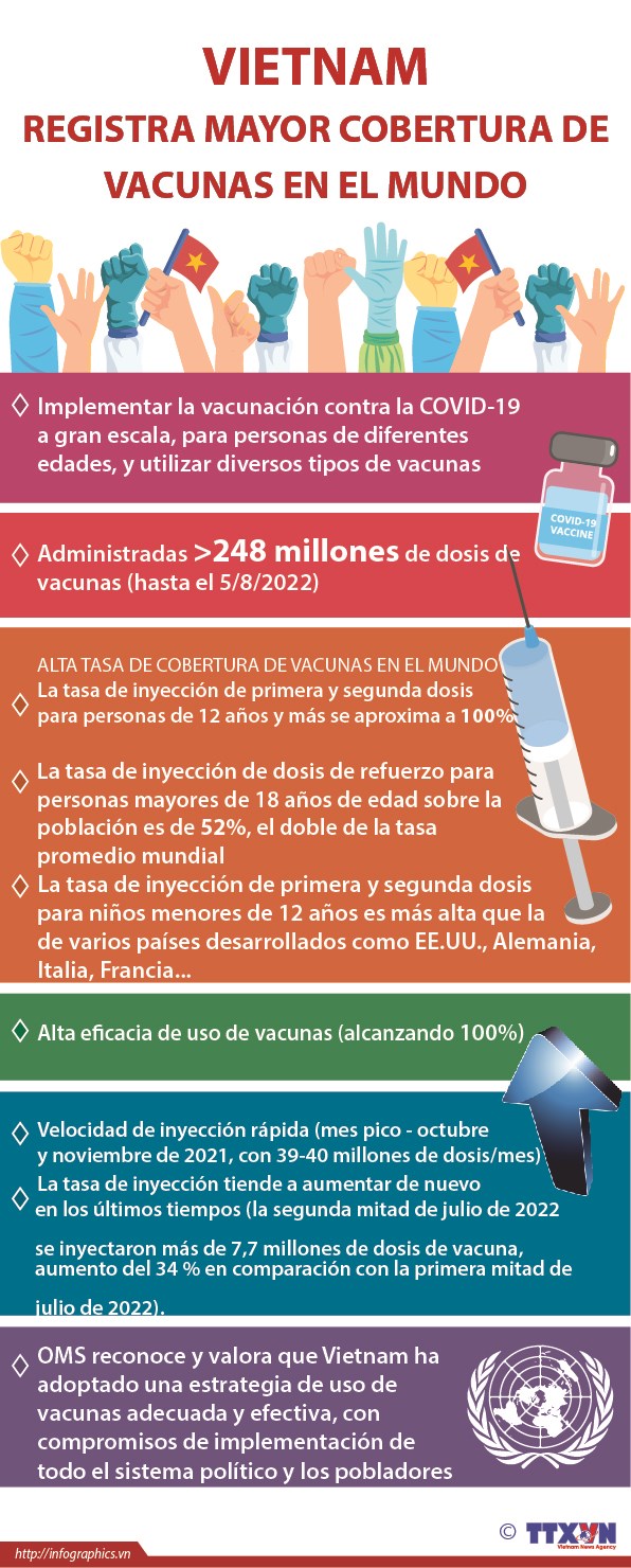 Vietnam registra mayor cobertura de vacunas en el mundo