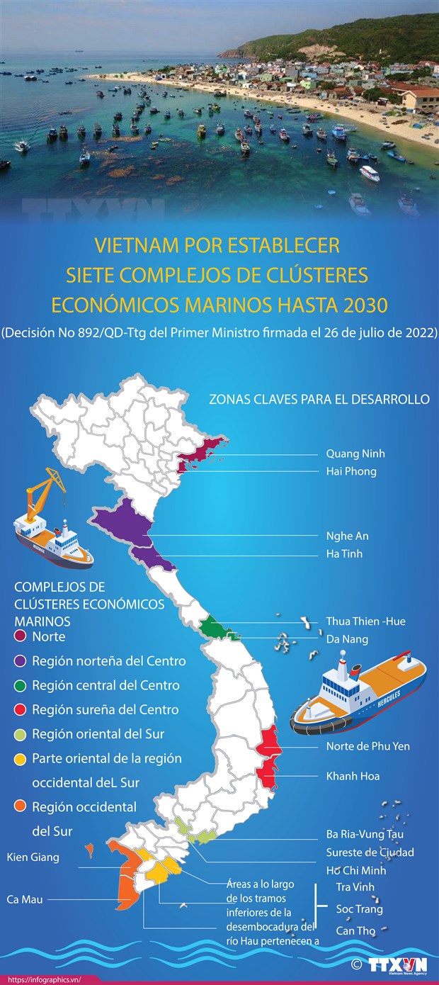 Vietnam determinado a establecer siete complejos de clústeres económicos marítimos