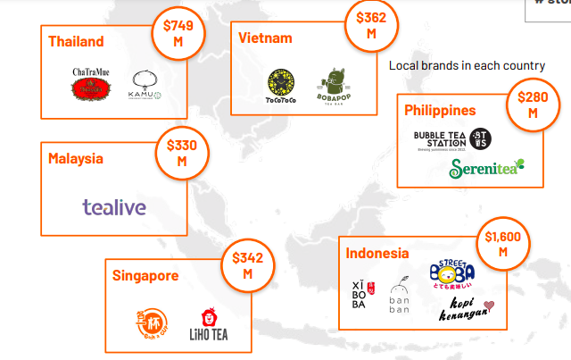 Vietnam sigue siendo el tercer mercado de té de burbujas más grande del sudeste asiático