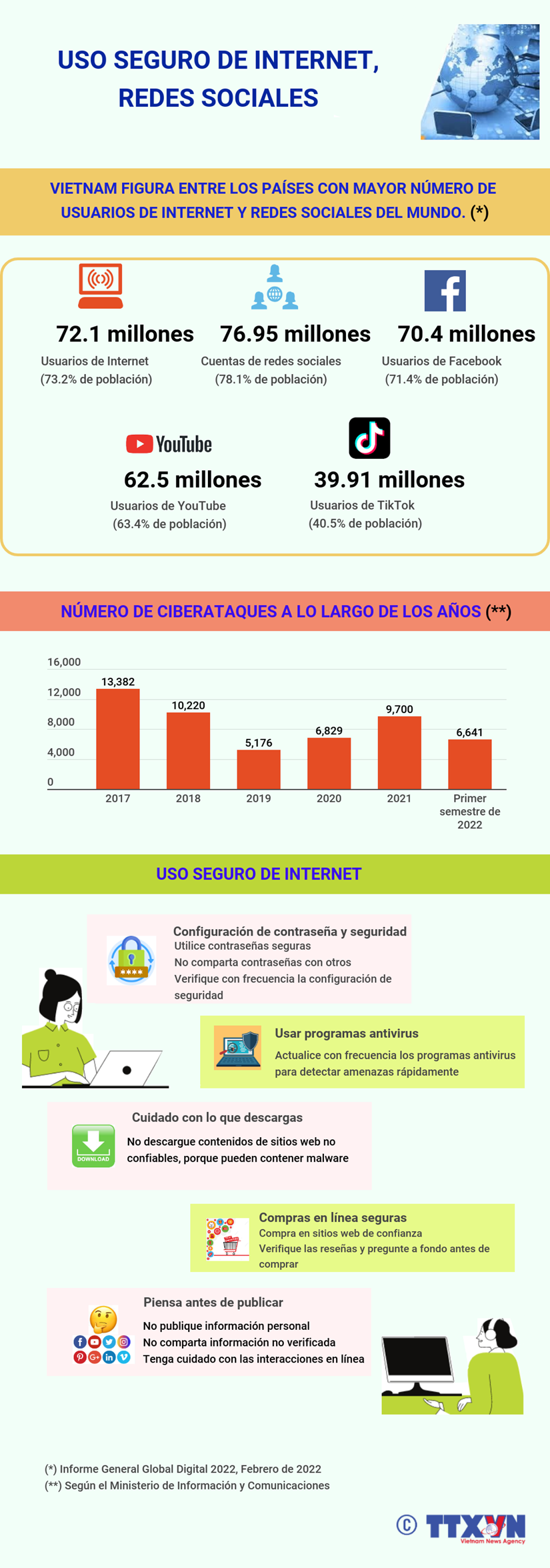 Uso seguro de Internet y redes sociales