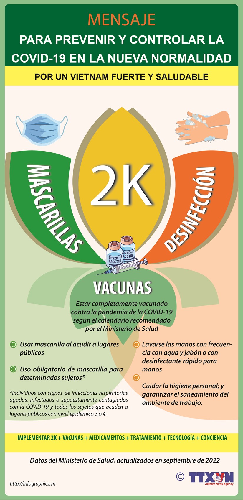 Mensaje para prevenir y controlar la COVID-19 en nueva normalidad