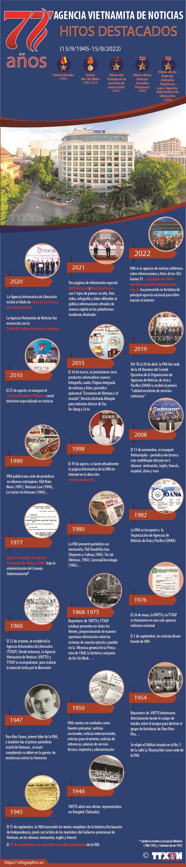 Hitos destacados de la VNA durante los 77 años transcurridos