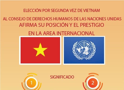 Elección al CDH afirma esfuerzos de Vietnam en promoción de derechos humanos
