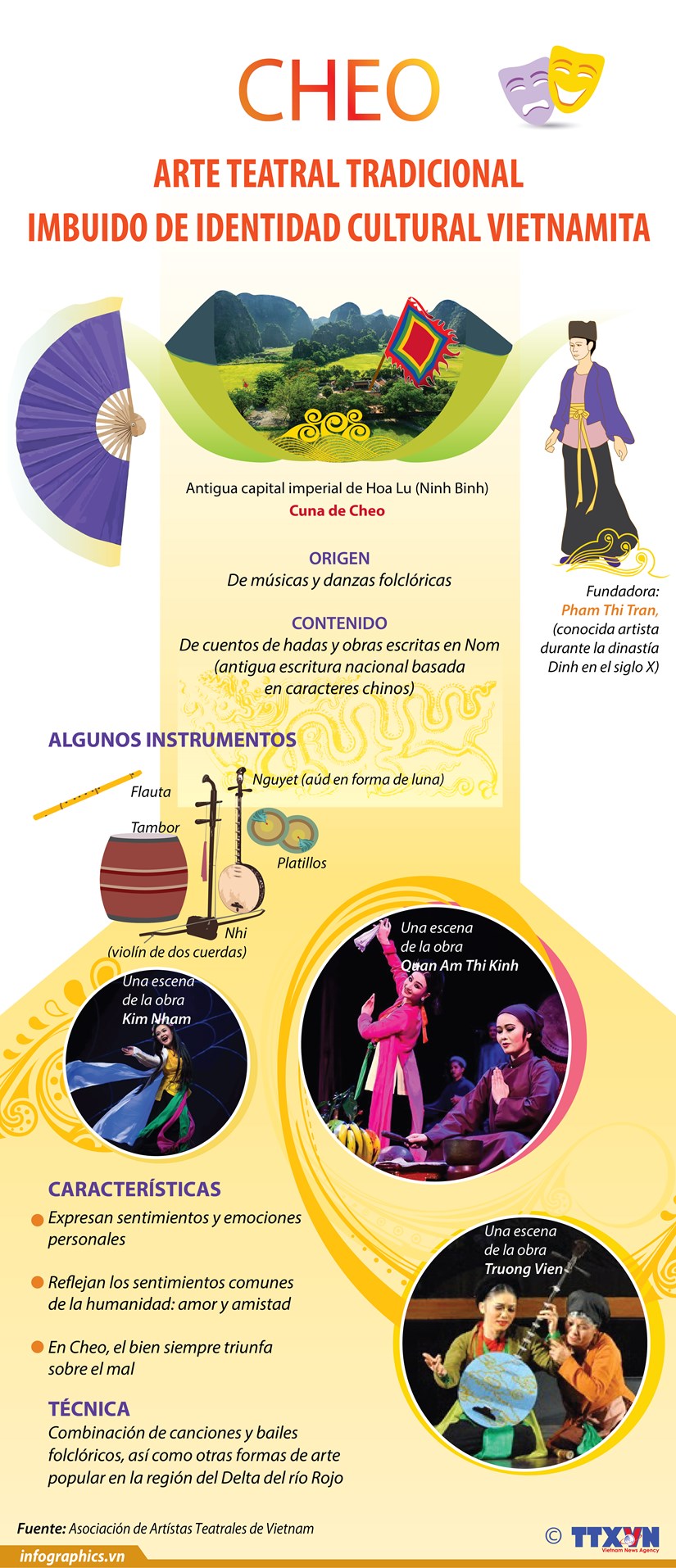 Cheo Arte teatral tradicional imbuido de identidad cultural de Vietnam