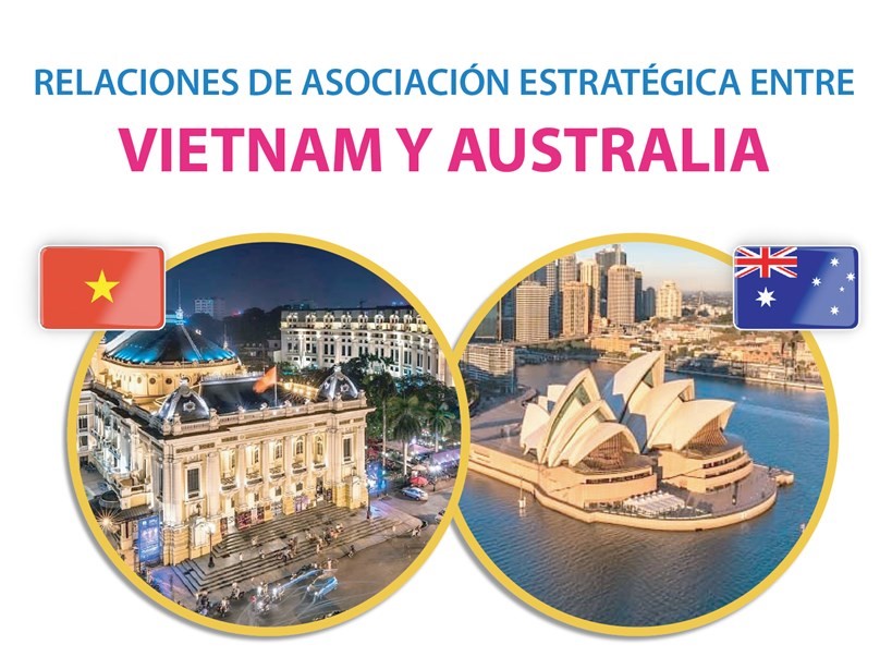 Relaciones de asociación estratégica entre Vietnam y Australia