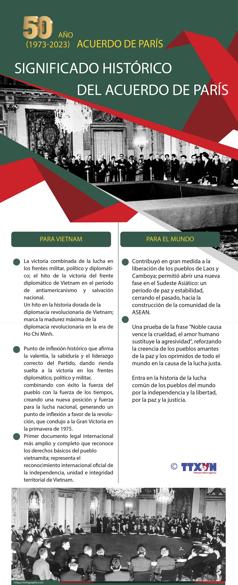 Significado histórico de los Acuerdos de París