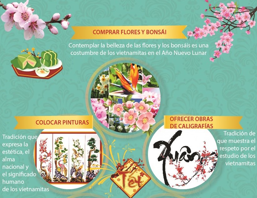 Actividades interesantes de los vietnamitas en Año Nuevo Lunar