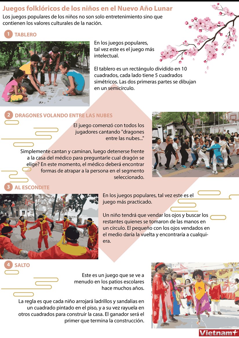 Juegos folklóricos de los niños vietnamitas en el Año Nuevo Lunar