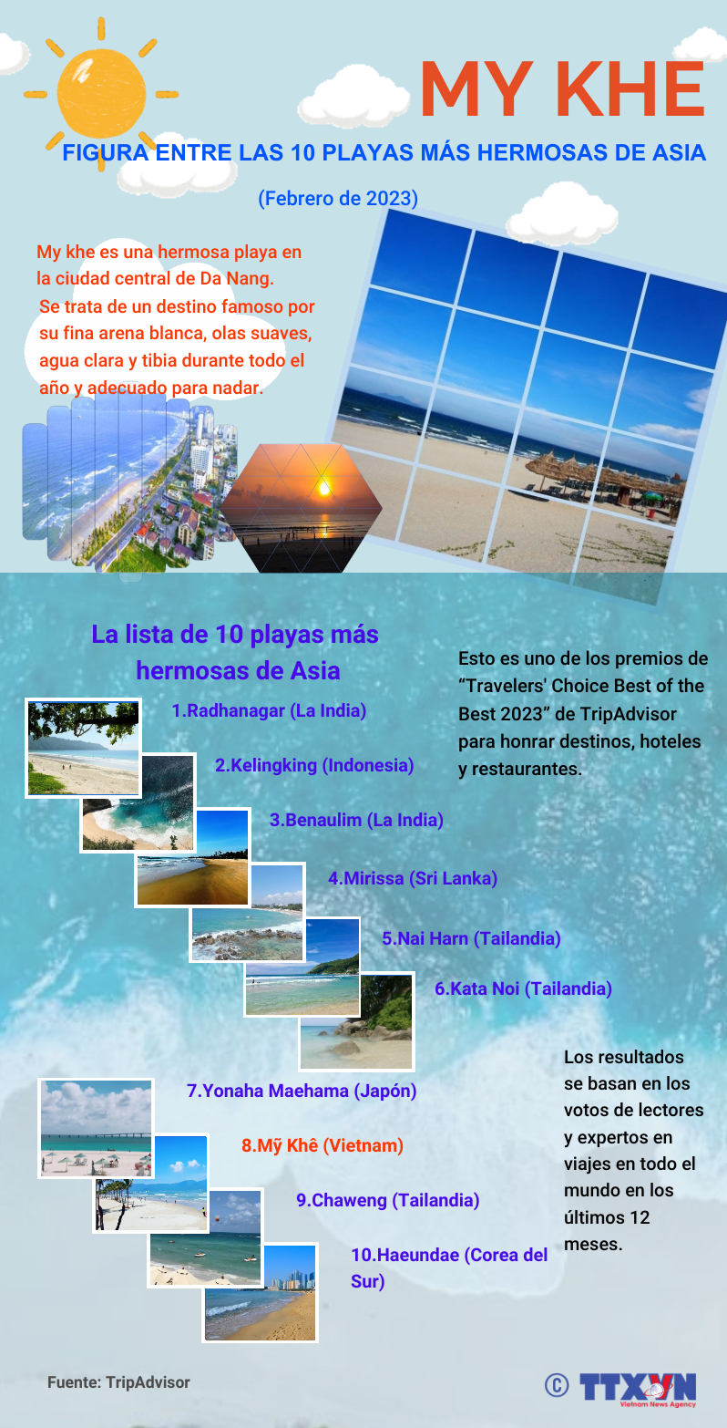 My Khe figura entre las 10 playas más hermosas de Asia