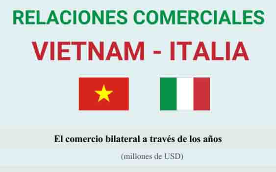 Las relaciones comerciales entre Vietnam e Italia