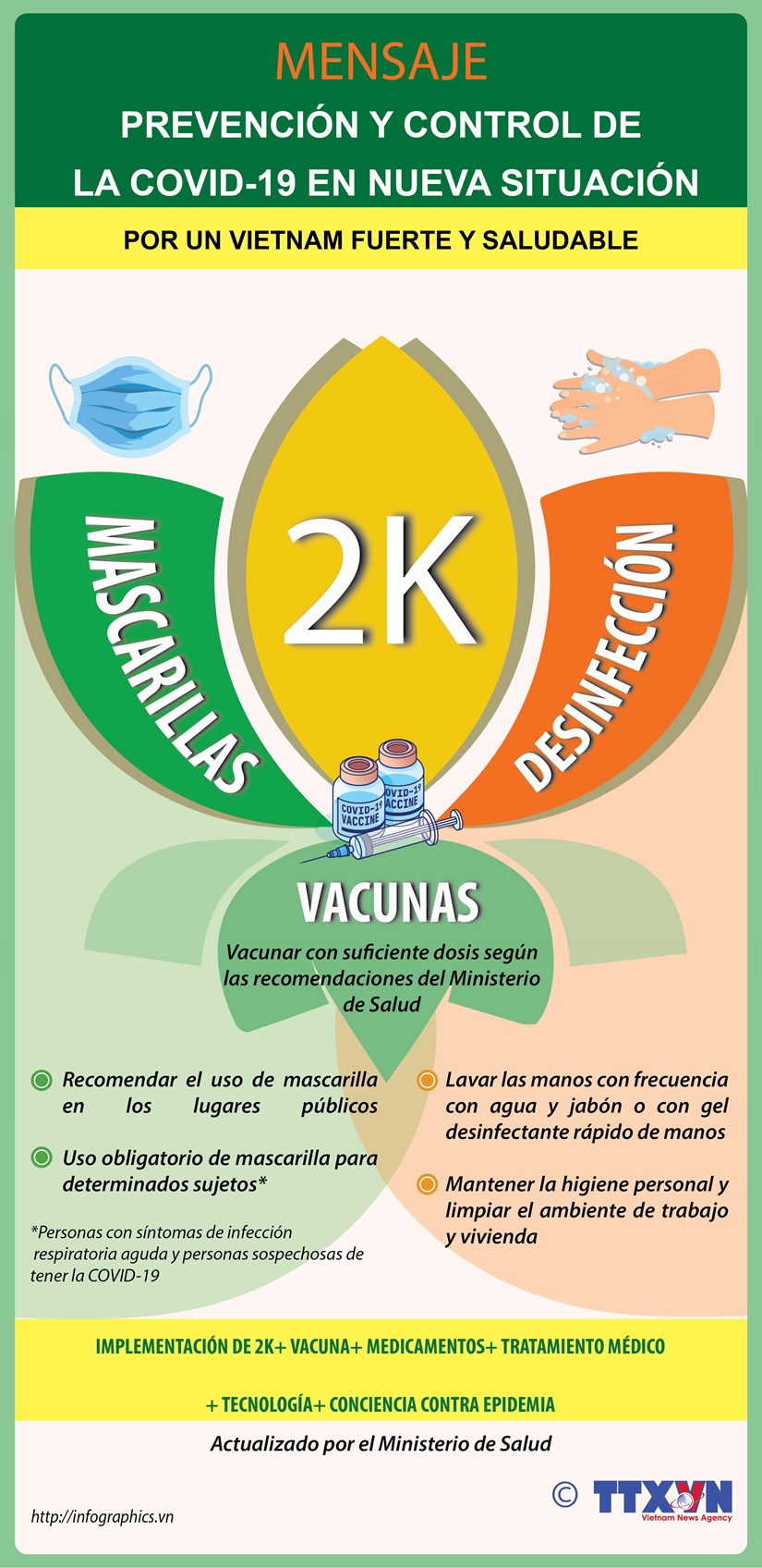 Prevención y control de la COVID-19 en nueva situación