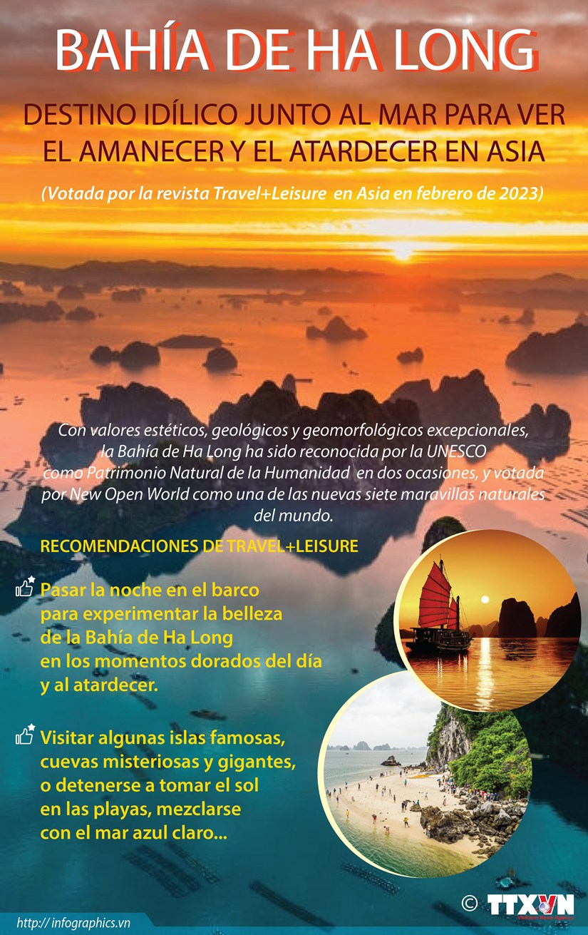 Bahía de Ha Long Destino idílico para contemplar el amanecer y el atardecer