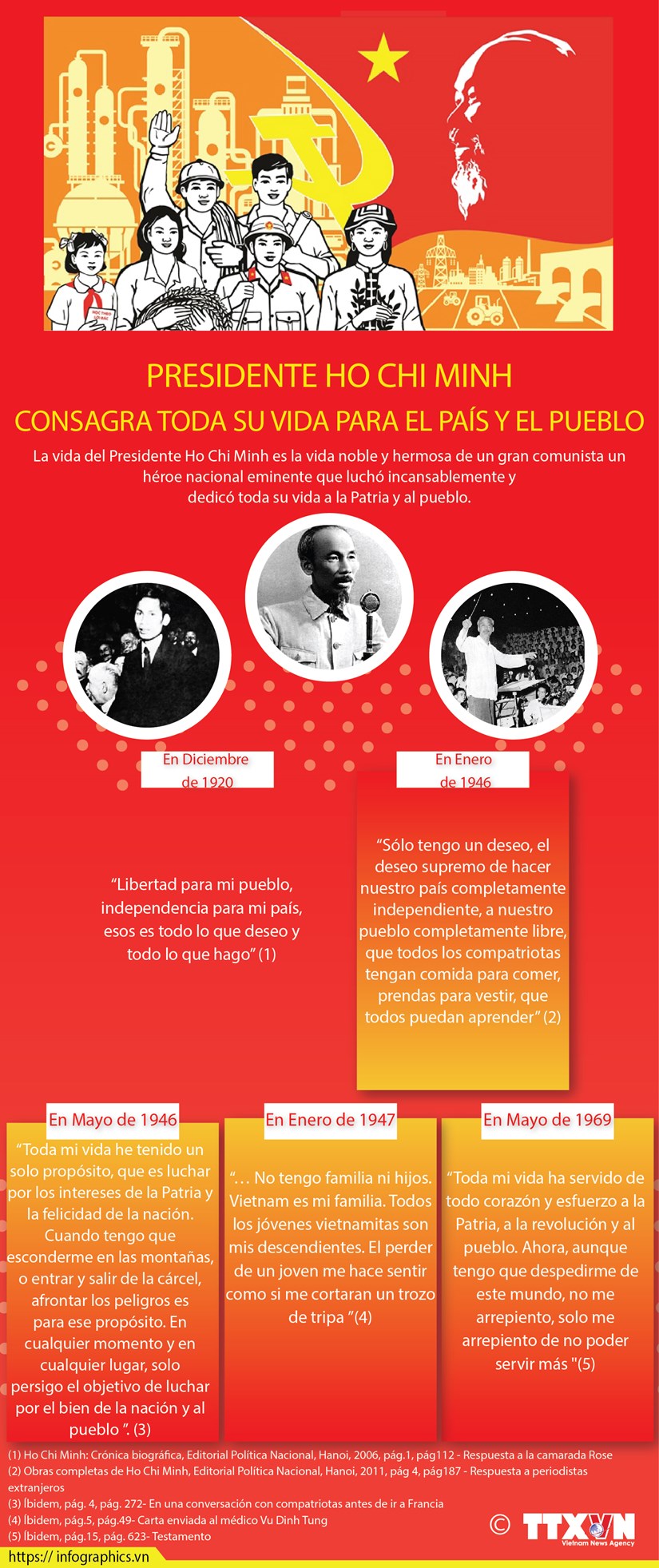 Presidente Ho Chi Minh consagra toda su vida para el país y el pueblo