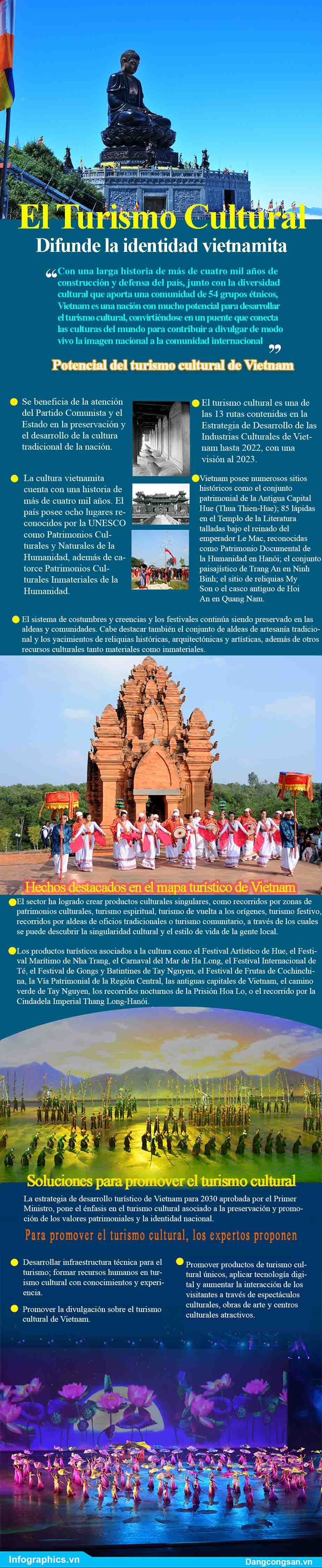 El turismo cultural difunde la identidad vietnamita