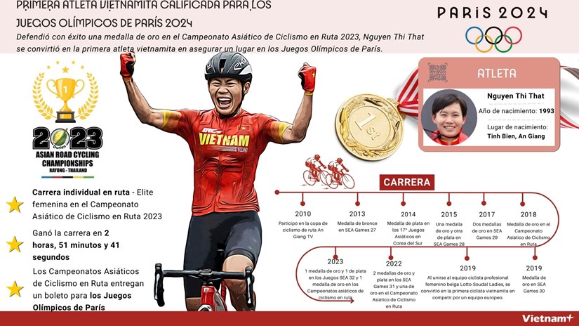 Primera atleta vietnamita calificada para los Juegos Olímpicos de París 2024