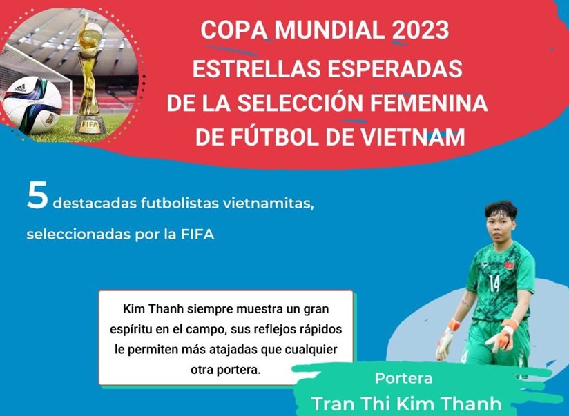 Copa Mundial Estrellas esperadas de la selección femenina de fútbol de Vietnam