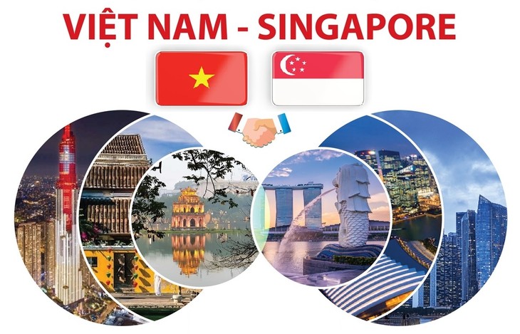 Avanzan notablemente en las relaciones Vietnam-Singapur