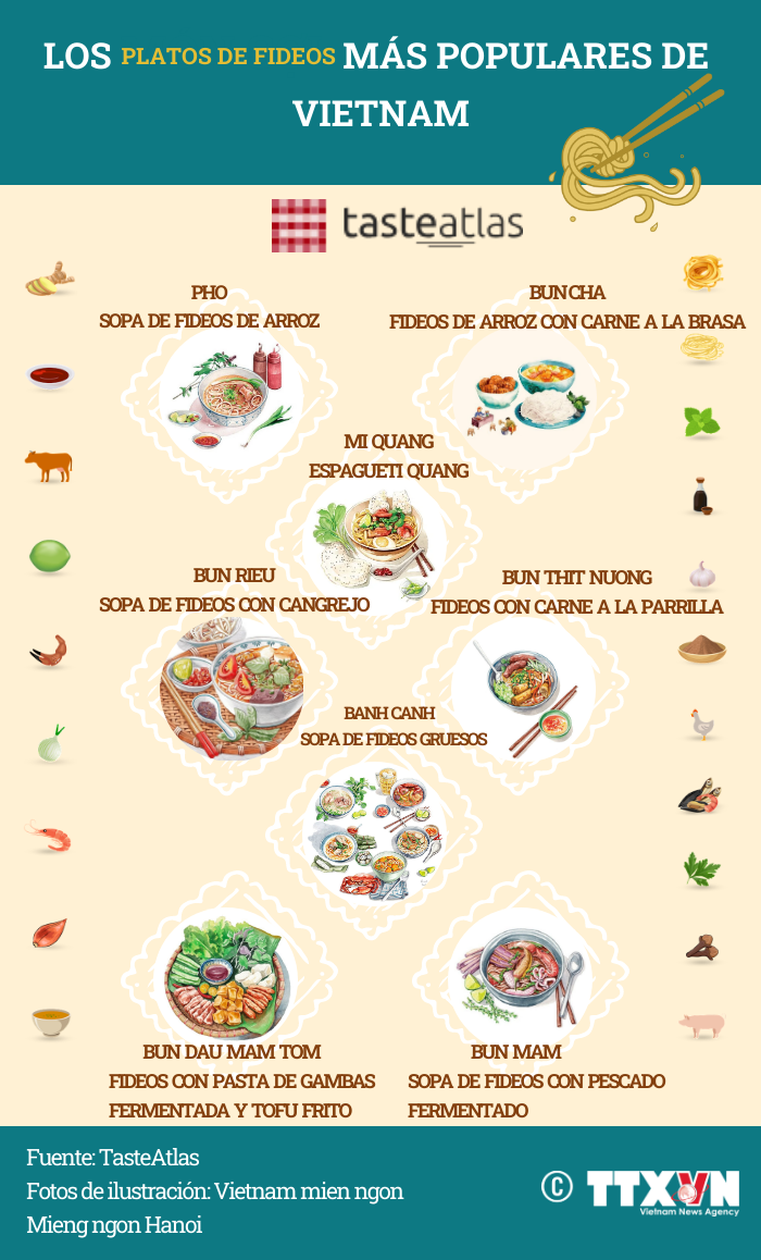 Los platos de fideos más populares de Vietnam