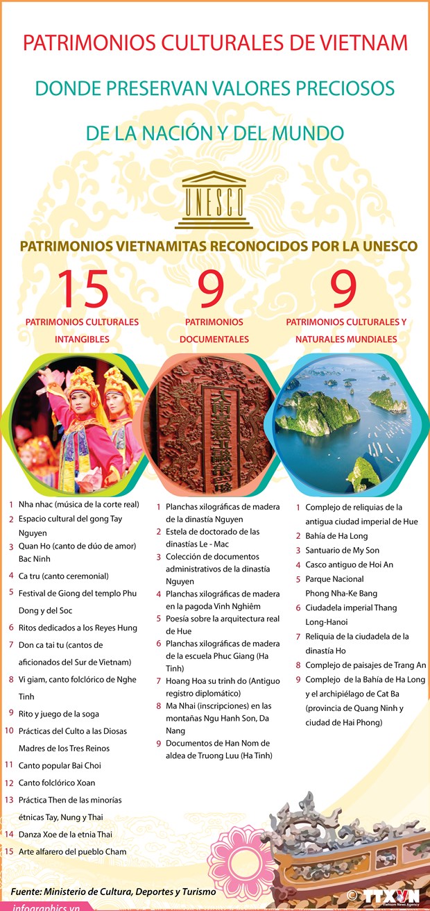 Patrimonios culturales de Vietnam, donde preservan valores preciosos de la nación y mundo